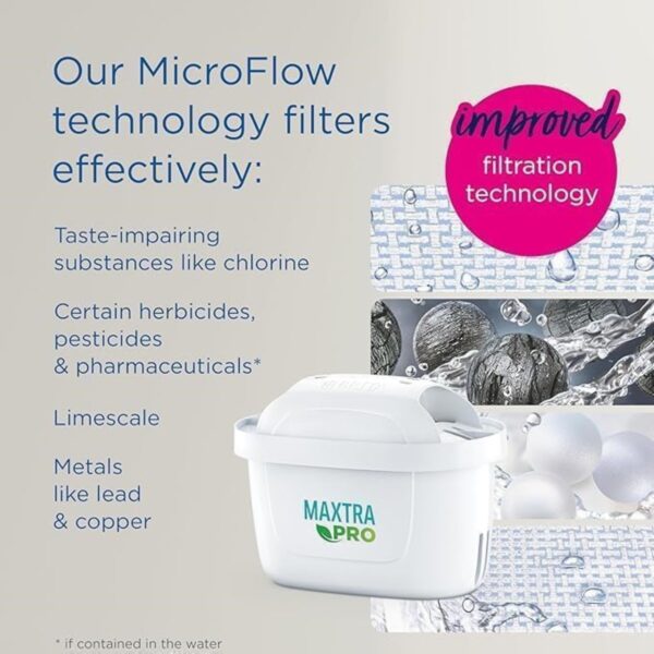 Brita Maxtra Pro All-in-1 Water Filter Cartridge (Single) – Reduces Chlorine, PFAS & Limescale