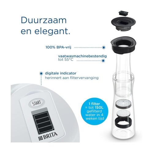 Brita Fill & Serve Carafe 1.3L (White/Graphite) – Includes MicroDisc Filter – BPA-Free, Dishwasher-Safe, Fridge-Friendly Design - Image 9