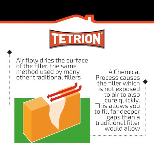 Tetrion Easy On Filling & Jointing Compound 5kg – High Performance Interior Filler - Image 6