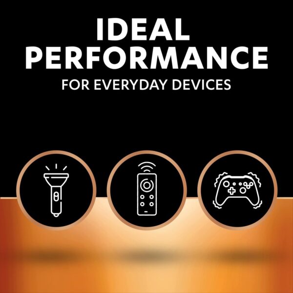 Duracell Plus Boost Alkaline Batteries 1.5V Size D (Pack of 2) – Long-Lasting Power, 100% Life Guaranteed (LR20/MN1300)