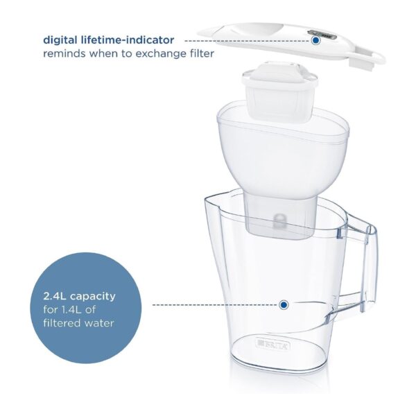 BRITA Aluna Water Filter Jug 2.4L White – Includes MAXTRA PRO Filter, Fridge Fit, Spout Cover, BPA-Free