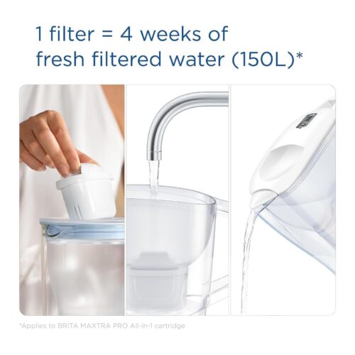 BRITA Aluna Water Filter Jug 2.4L White – Includes MAXTRA PRO Filter, Fridge Fit, Spout Cover, BPA-Free