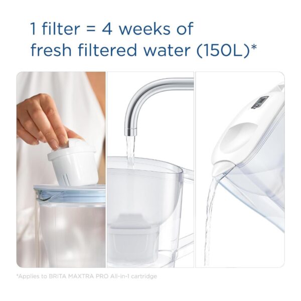 BRITA Aluna Water Filter Jug 2.4L White – Includes MAXTRA PRO Filter, Fridge Fit, Spout Cover, BPA-Free