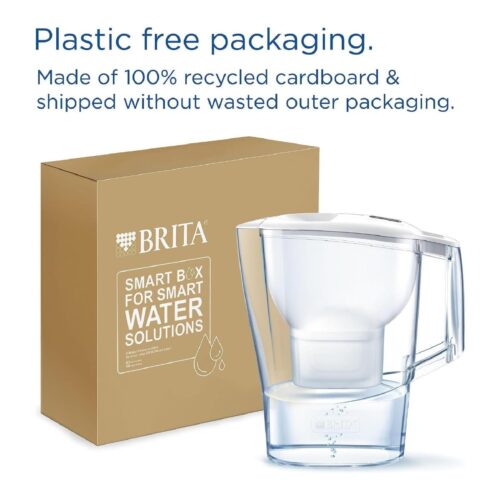 BRITA Aluna Water Filter Jug 2.4L White – Includes MAXTRA PRO Filter, Fridge Fit, Spout Cover, BPA-Free