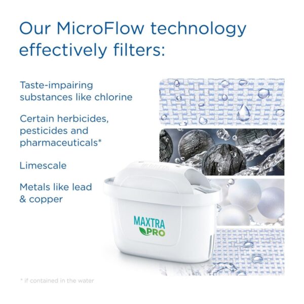 BRITA Marella Water Filter Jug 2.4L White – Includes MAXTRA PRO Filter, Fridge Fit, Easy Fill Lid, BPA-Free