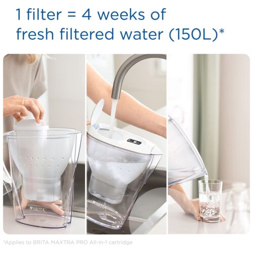 BRITA Marella Water Filter Jug 2.4L White – Includes MAXTRA PRO Filter, Fridge Fit, Easy Fill Lid, BPA-Free