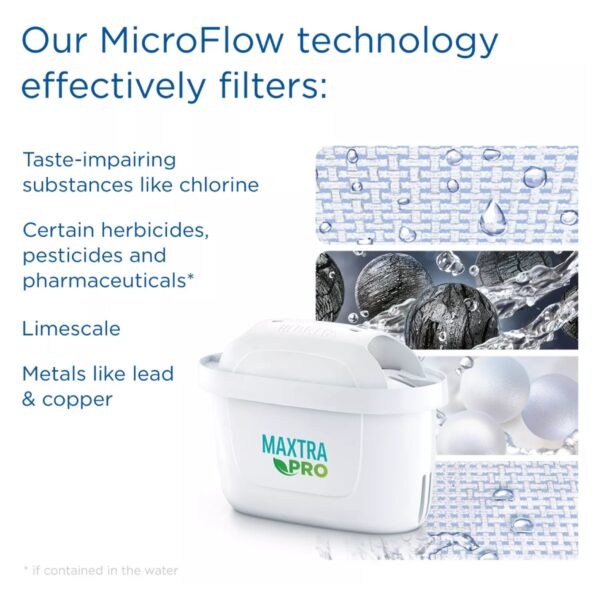 BRITA Marella XL Water Filter Jug 3.5L White – Includes MAXTRA PRO Filter, Fridge Fit, Easy Fill Lid, BPA-Free