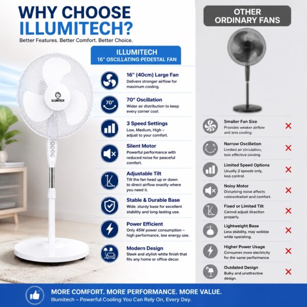 16″ Oscillating Pedestal Fan 40cm White – 3 Speed Settings, Silent Motor, Adjustable Tilt & 70° Oscillation