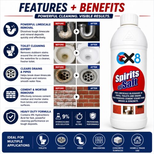 OX8 Spirits of Salt Hydrochloric Acid Cleaner 1L – Limescale Remover, Toilet Descaler, Drain & Pipe Cleaner, Cement Stain Remover 10 OX8 Spirits of Salt Hydrochloric Acid Cleaner 1L – Limescale Remover, Toilet Descaler, Drain & Pipe Cleaner, Cement Stain Remover