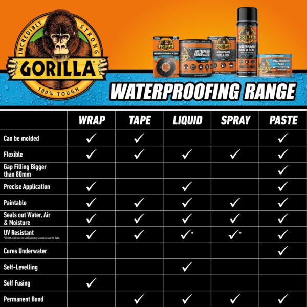 Gorilla Waterproofing Paste (Clear) – 100% Waterproof Flexible Gap-Filling Sealant for Cracks, Holes & Repairs 2 Gorilla Waterproofing Paste (Clear) – 100% Waterproof Flexible Gap-Filling Sealant for Cracks, Holes & Repairs